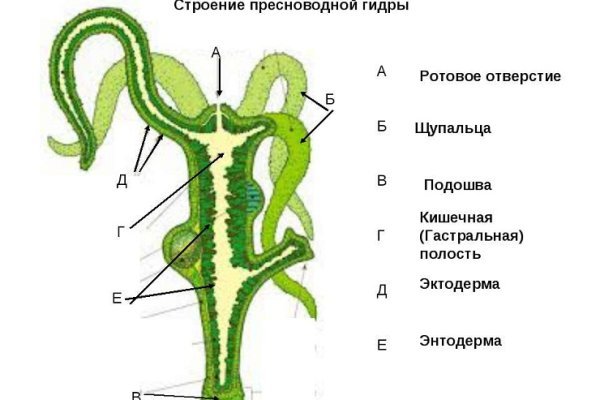 Кракен сайт с наркотиками