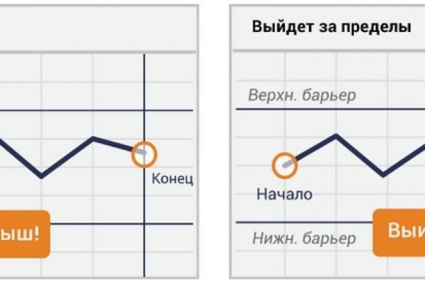 Проблемы со входом на кракен